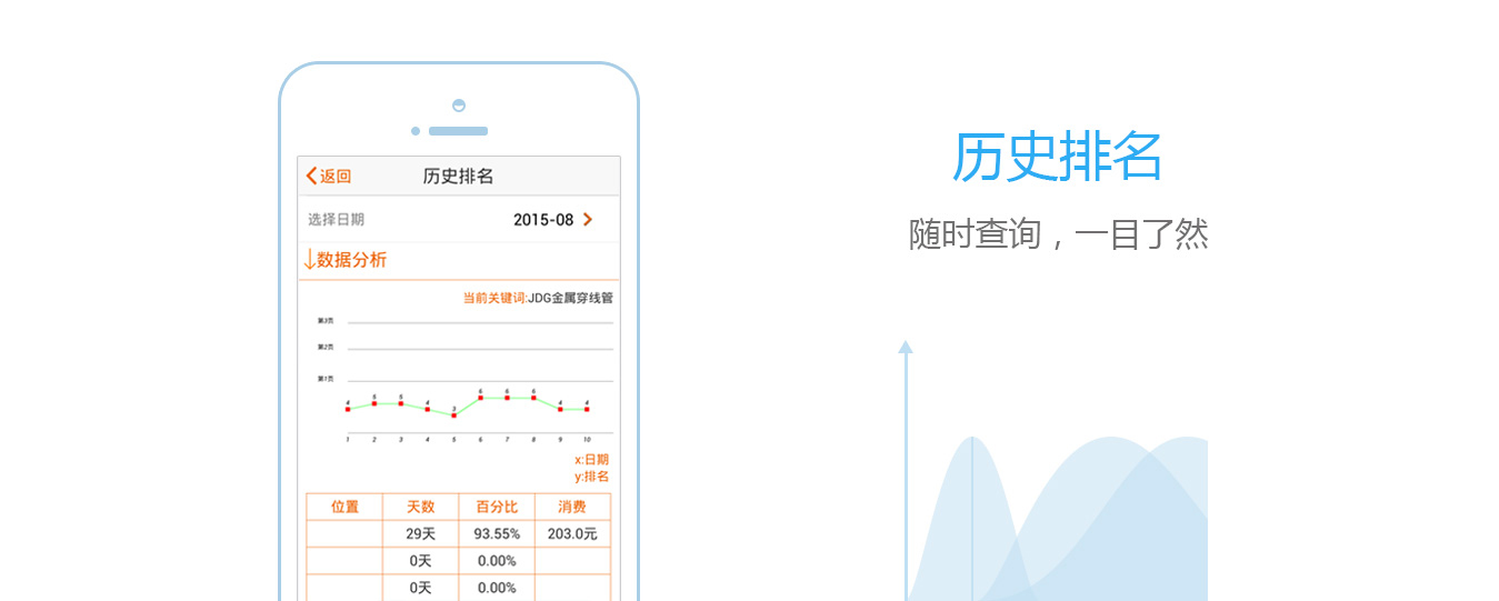 历史排名随时查询，一目了然