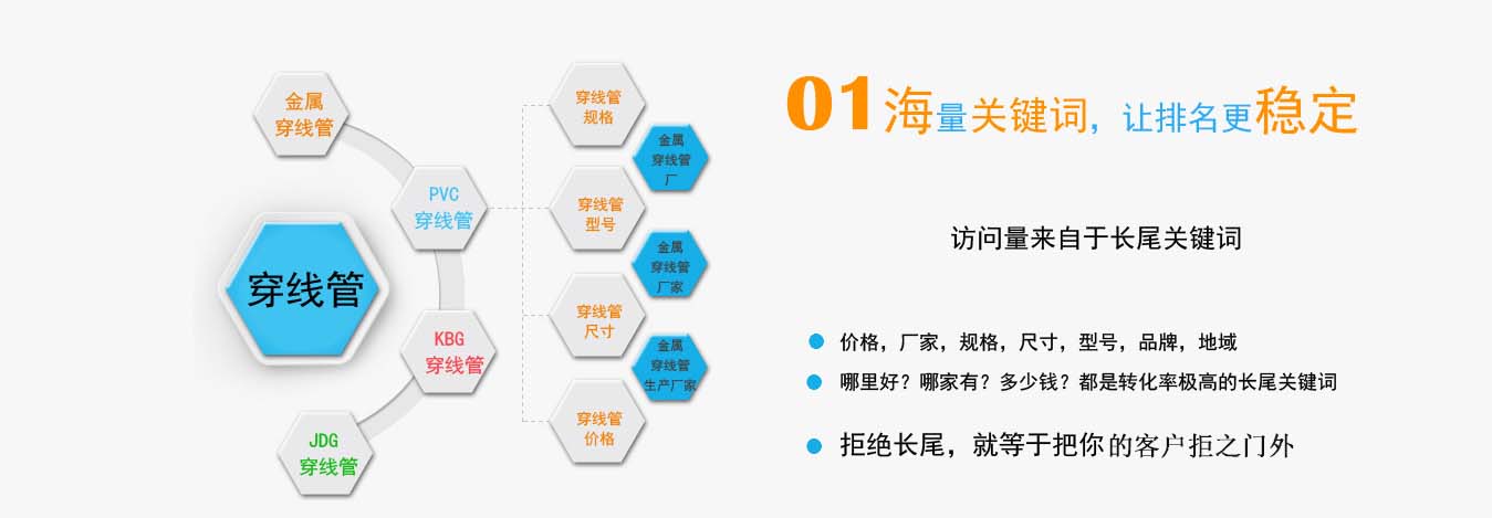 海量关键词，让排名更稳定